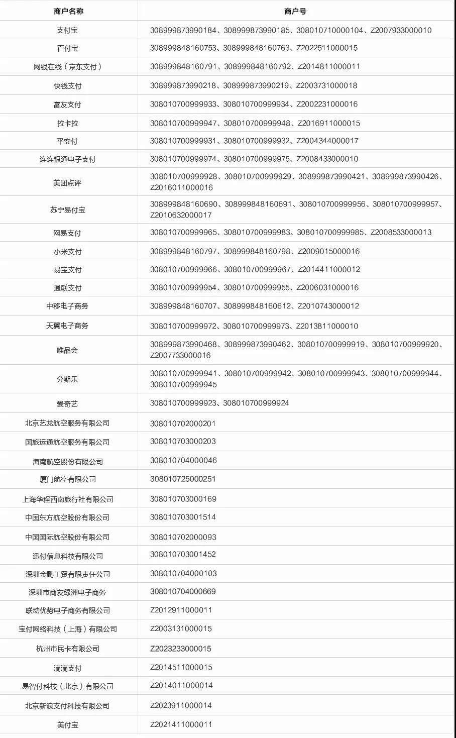 多家银行信用卡发布2022年积分奖励计划