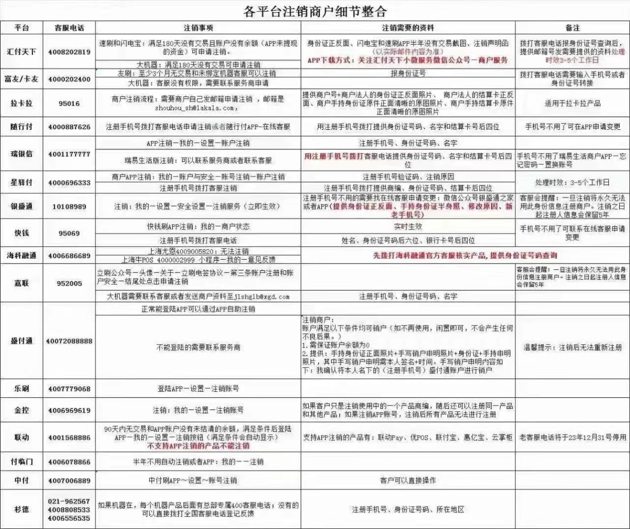 银联限制小微商户15个 注销方法可供参考