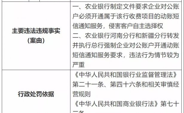 银行强制开通收费短信被罚150万元！附回应…