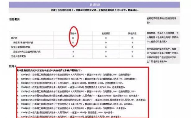 银行如何断定总授信额度高?起码90%的人没弄清楚