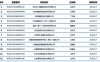 58金服、中金金融等12家机构通过聚合支付备案！