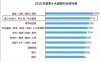 现在做POS机代理还能赚钱吗？