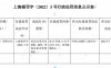 违规采集、查询信用信息，2家银行合计被罚1939万