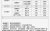 开店哪个收款码比较好用？收银呗功能全费率低到账快！