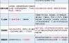 2022年个人征信大变天，事关每个人！