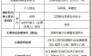 这家银行因违规为客户办理冒名信用卡被罚！