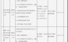 联动优势被罚没608万，前任总经理被罚20万