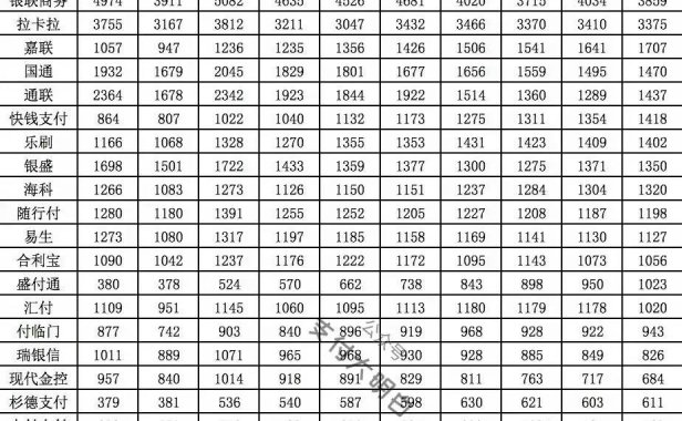给20家支付公司的2021打分，吐槽2021各公司交易量