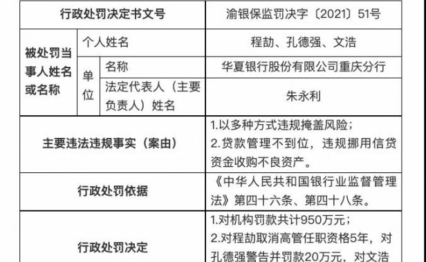 因以多种方式违规掩盖风险，华夏银行被罚950万！