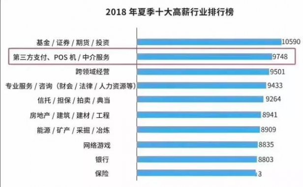 现在做POS机代理还能赚到钱吗？