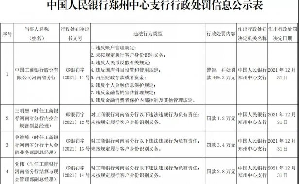 又有两家银行合计被罚近900万