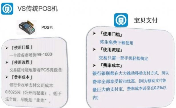 春节刷卡攻略：换掉POS机用手机app刷卡，既安全又好用!