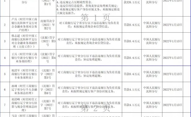 工行1天领10张罚单….