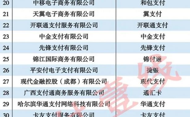 收藏!2021年度第三方支付公司50强排名