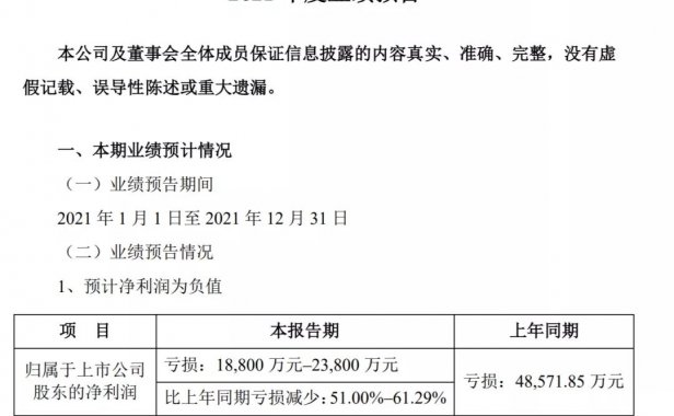 交易量下滑，开店宝去年预计亏损1900万元