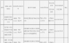 这家银行再次被罚170万