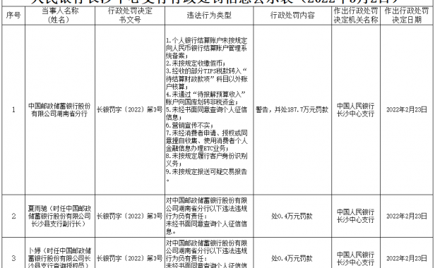 9项违规，邮储银行被罚