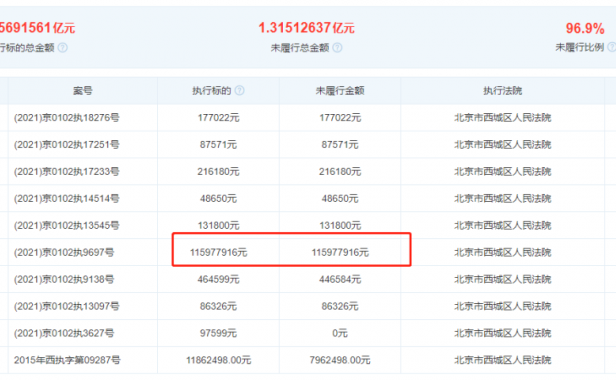 遭央行处罚1.16亿元的“商银信”,如今又惹千万官司…