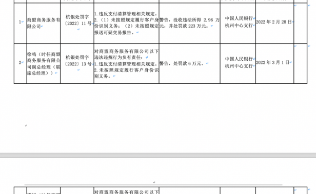 商盟统统付被罚没225.96万元