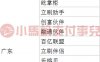 【热点】42家2.0联盟平台，崩盘、停分润、降分润、数据清零、提现不到账、涨价、分润打折、压货…