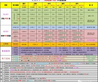 闪电宝plus代理招募，直开总代