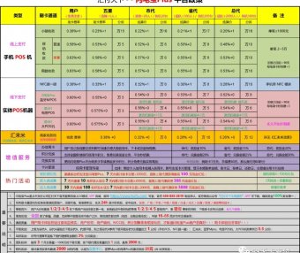 闪电宝plus代理招募，直开总代