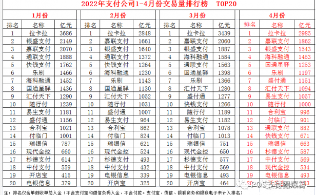 支付界将诞生史上最大笑话？