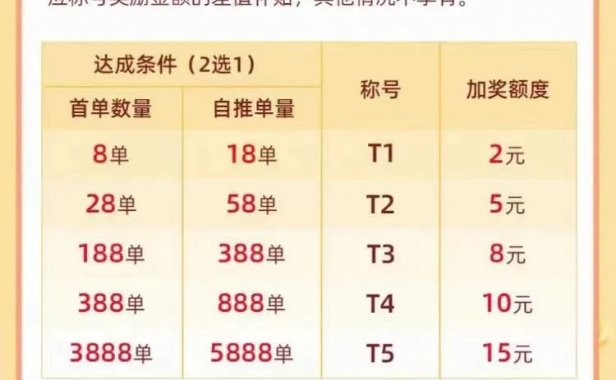 必推客代理政策解读，新模式懂得才能赚到钱