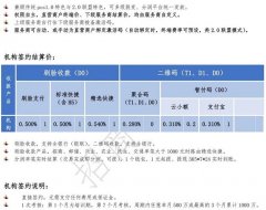 君安付手机POS:打造安全便捷的支付体验