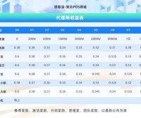 银推宝-让一个APP你轻松办理正规pos机，让你的手机秒变POS机