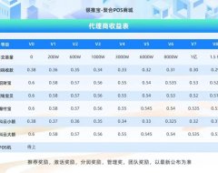 银推宝-让一个APP你轻松办理正规pos机，让你的手机秒变POS机