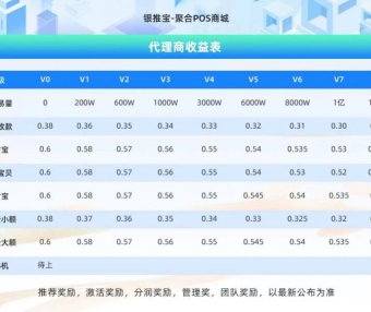 银推宝-让一个APP你轻松办理正规pos机，让你的手机秒变POS机
