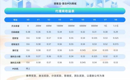银推宝-让一个APP你轻松办理正规pos机，让你的手机秒变POS机