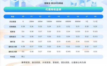 银推宝-让一个APP你轻松办理正规pos机，让你的手机秒变POS机