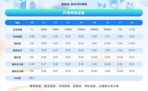 银推宝-让一个APP你轻松办理正规pos机，让你的手机秒变POS机