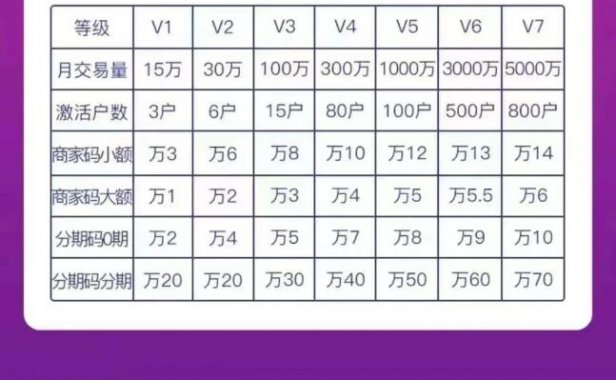 链商伙伴是什么平台?怎么做代理?