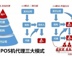 支付行业的1.0、2.0、3.0模式哪个适合你