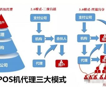 支付行业的1.0、2.0、3.0模式哪个适合你