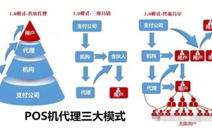 支付行业的1.0、2.0、3.0模式哪个适合你