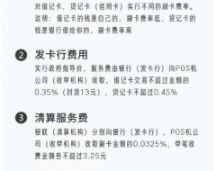 POS刷卡1万扣60元？这笔费率背后的“分配”真相！