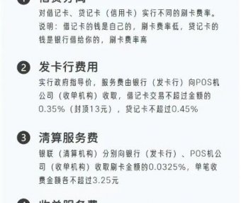 POS刷卡1万扣60元？这笔费率背后的“分配”真相！