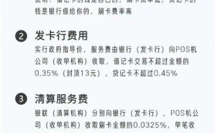 POS刷卡1万扣60元？这笔费率背后的“分配”真相！