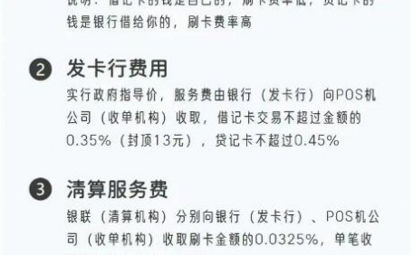 POS刷卡1万扣60元？这笔费率背后的“分配”真相！